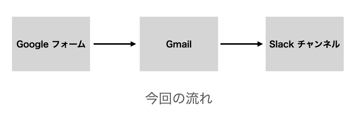 スクリーンショット 2025-01-29 16.05.42