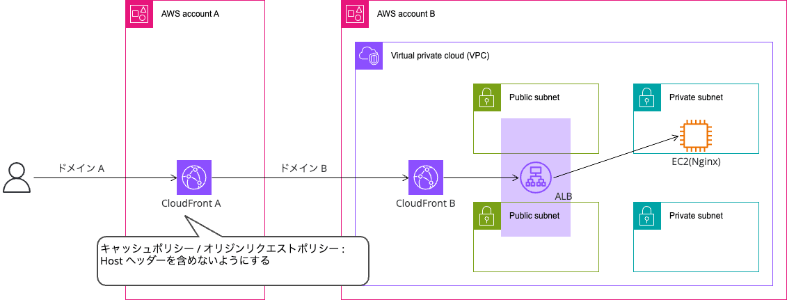 20250131_cloudfront-multi-tier (1)