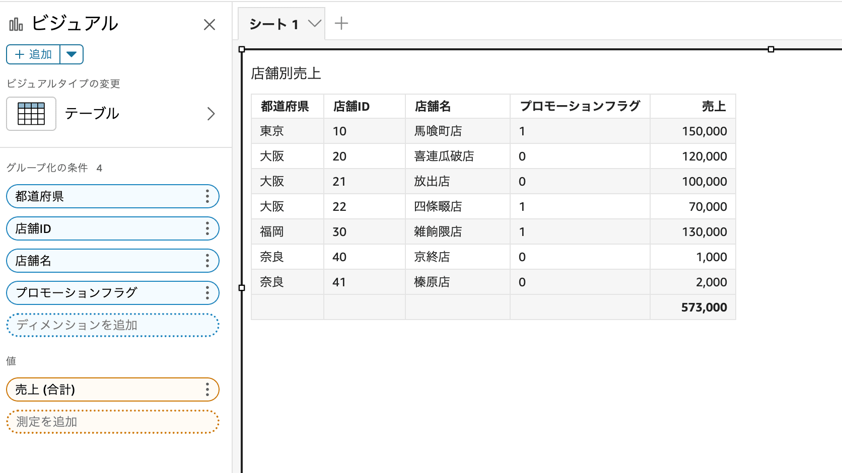 20250129_quicksight_filters_salesagg