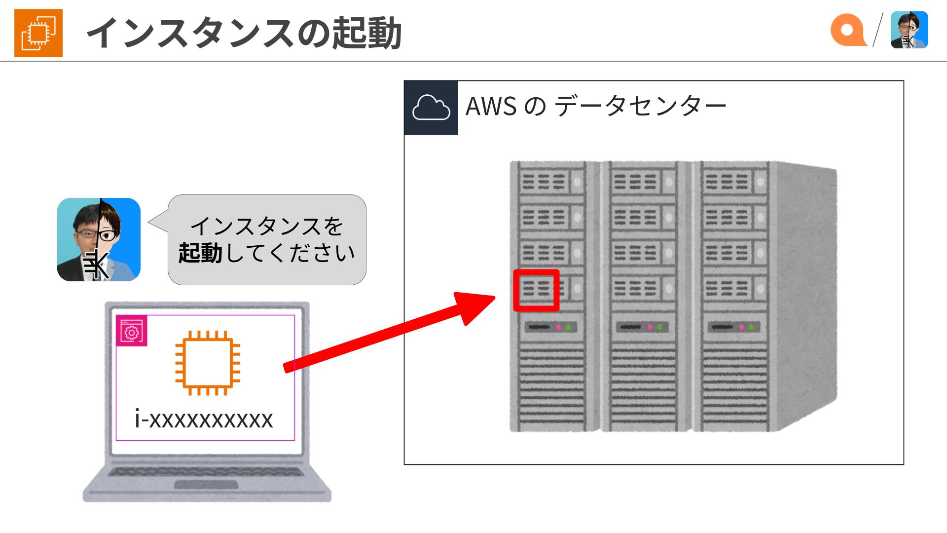 もっと何か作る from ITインフラ11_9 のコピー 