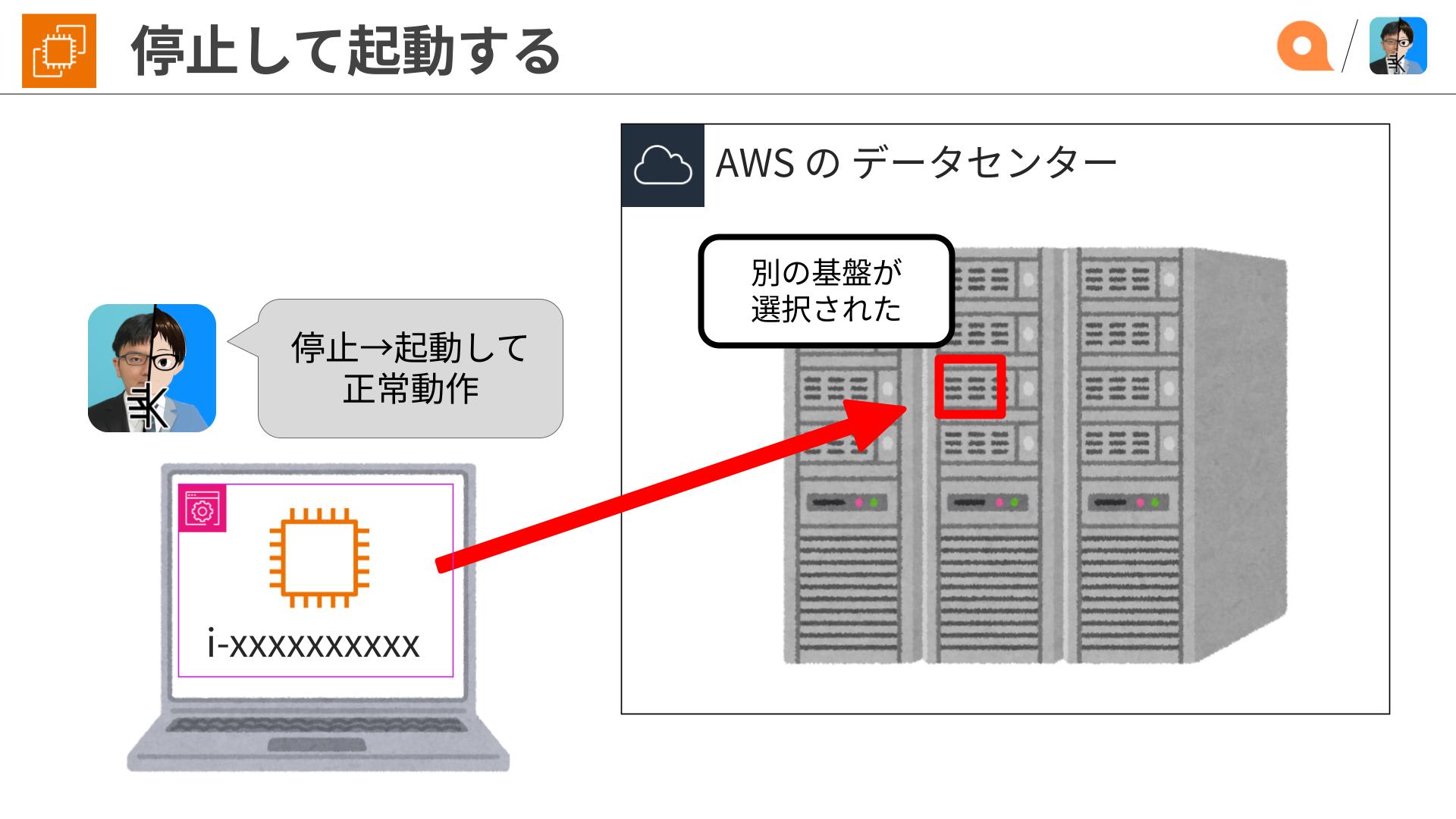 もっと何か作る from ITインフラ11_9 のコピー  (3)