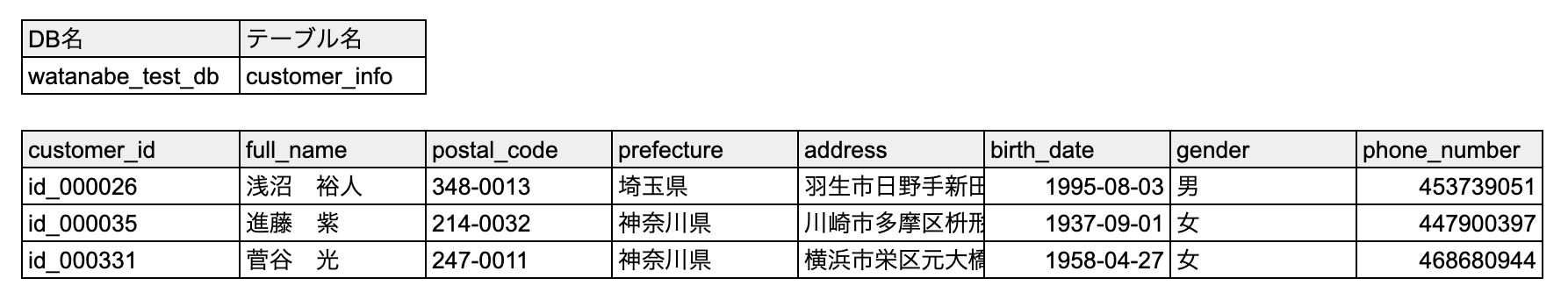 table_definition