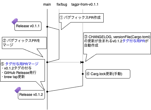 cal2.drawio (1)