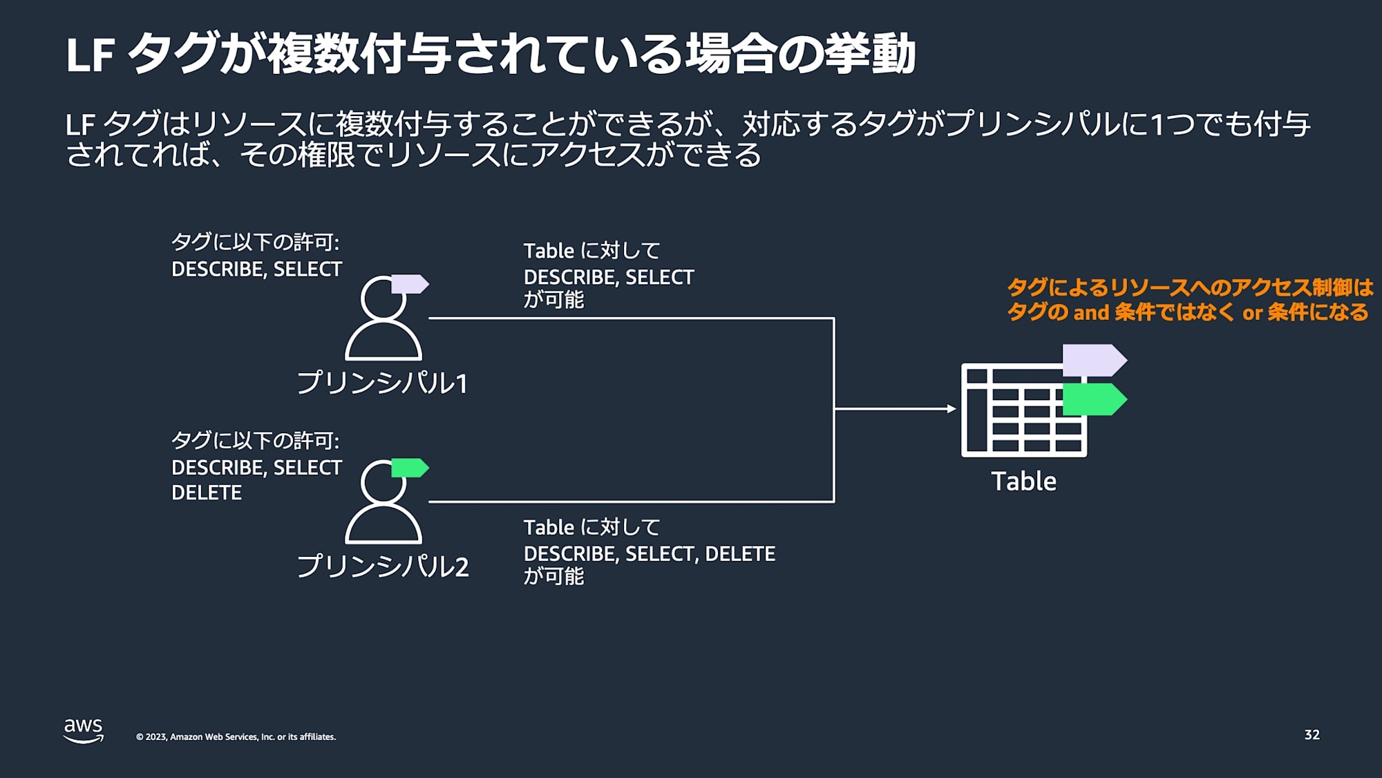 lf-tag-14