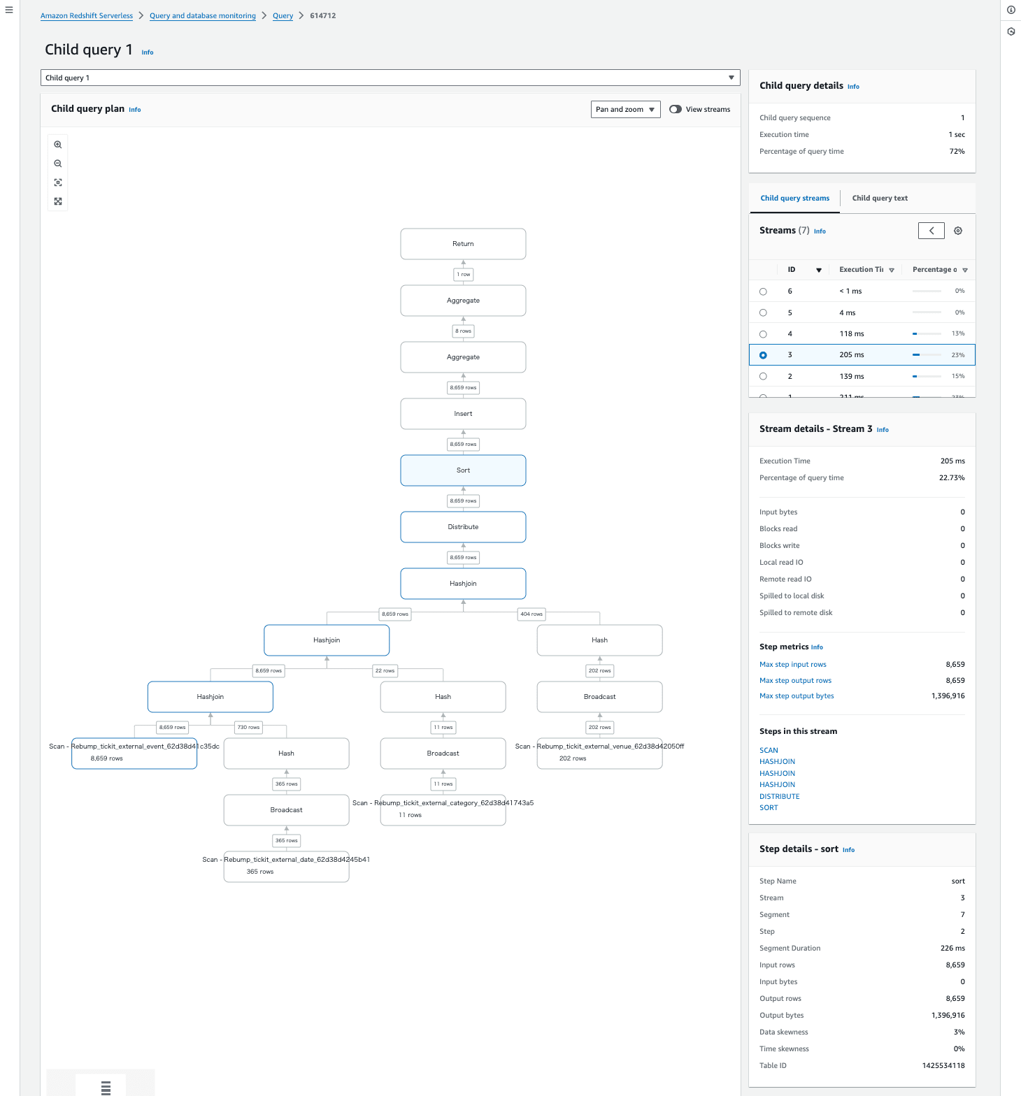 amazon-redshift-enhanced-query-monitoring-2025-7