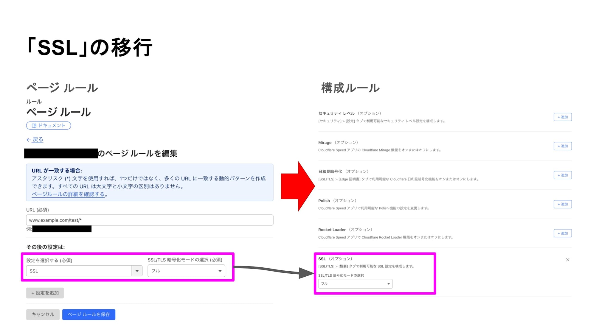 「SSL」の移行