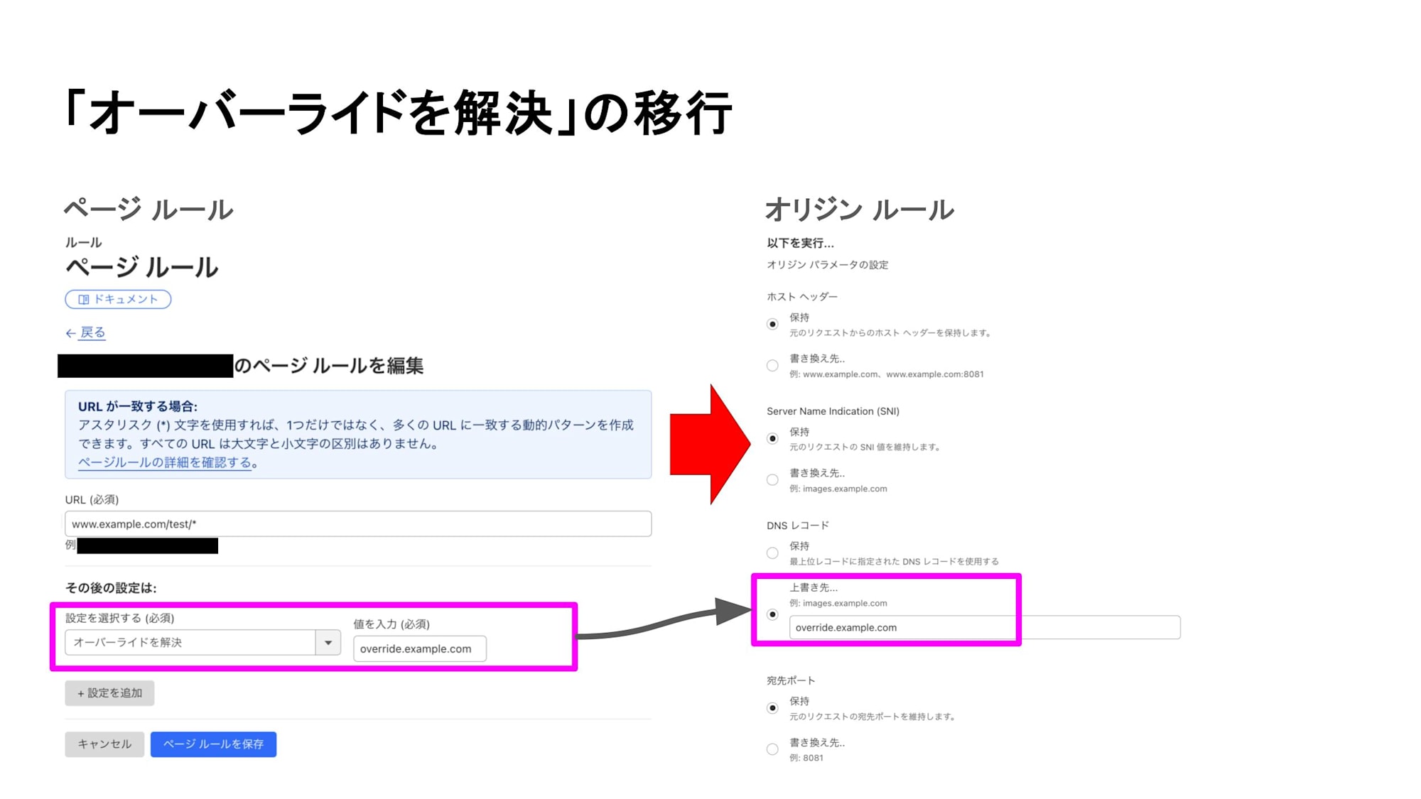 「オーバーライドを解決」の移行