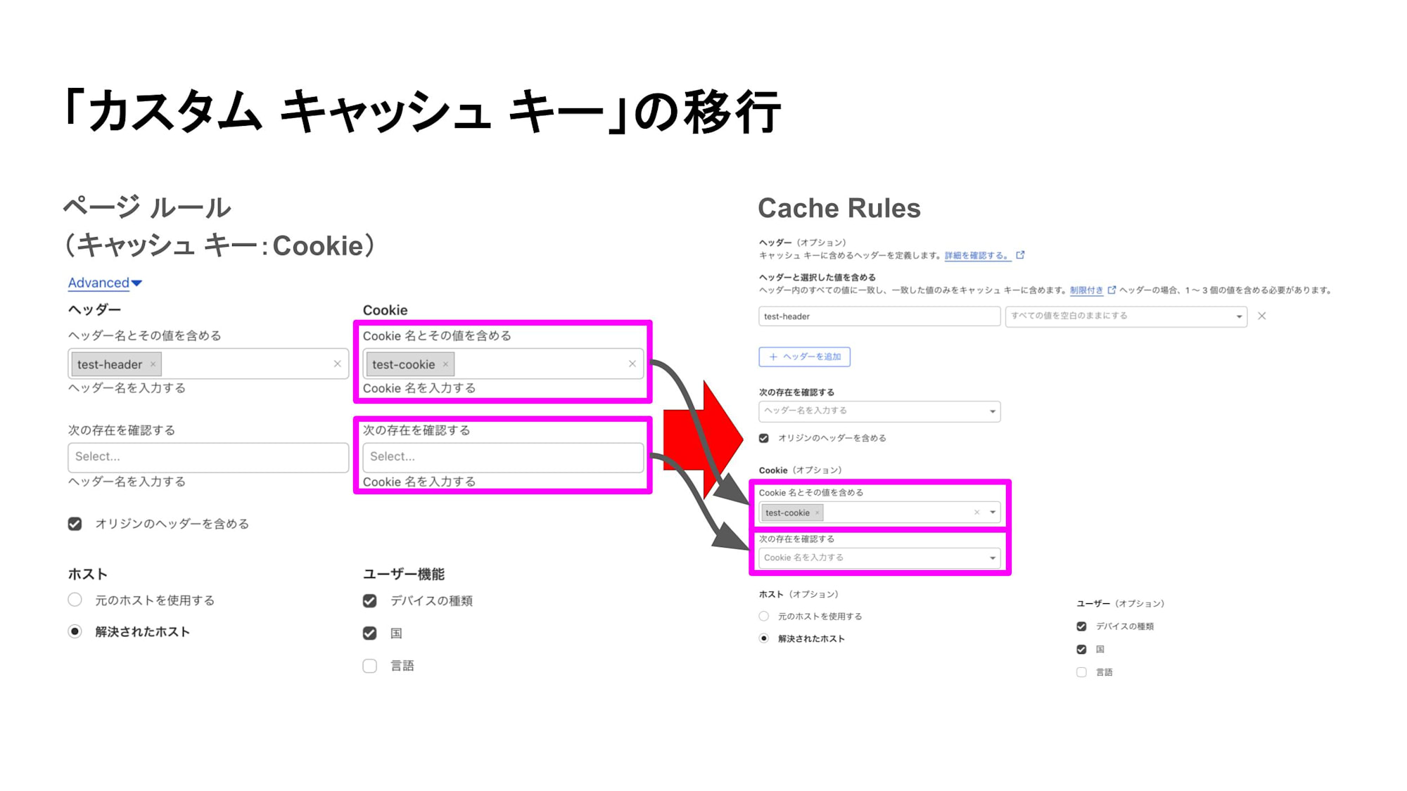 「カスタム キャッシュ キー」の移行_Cookie