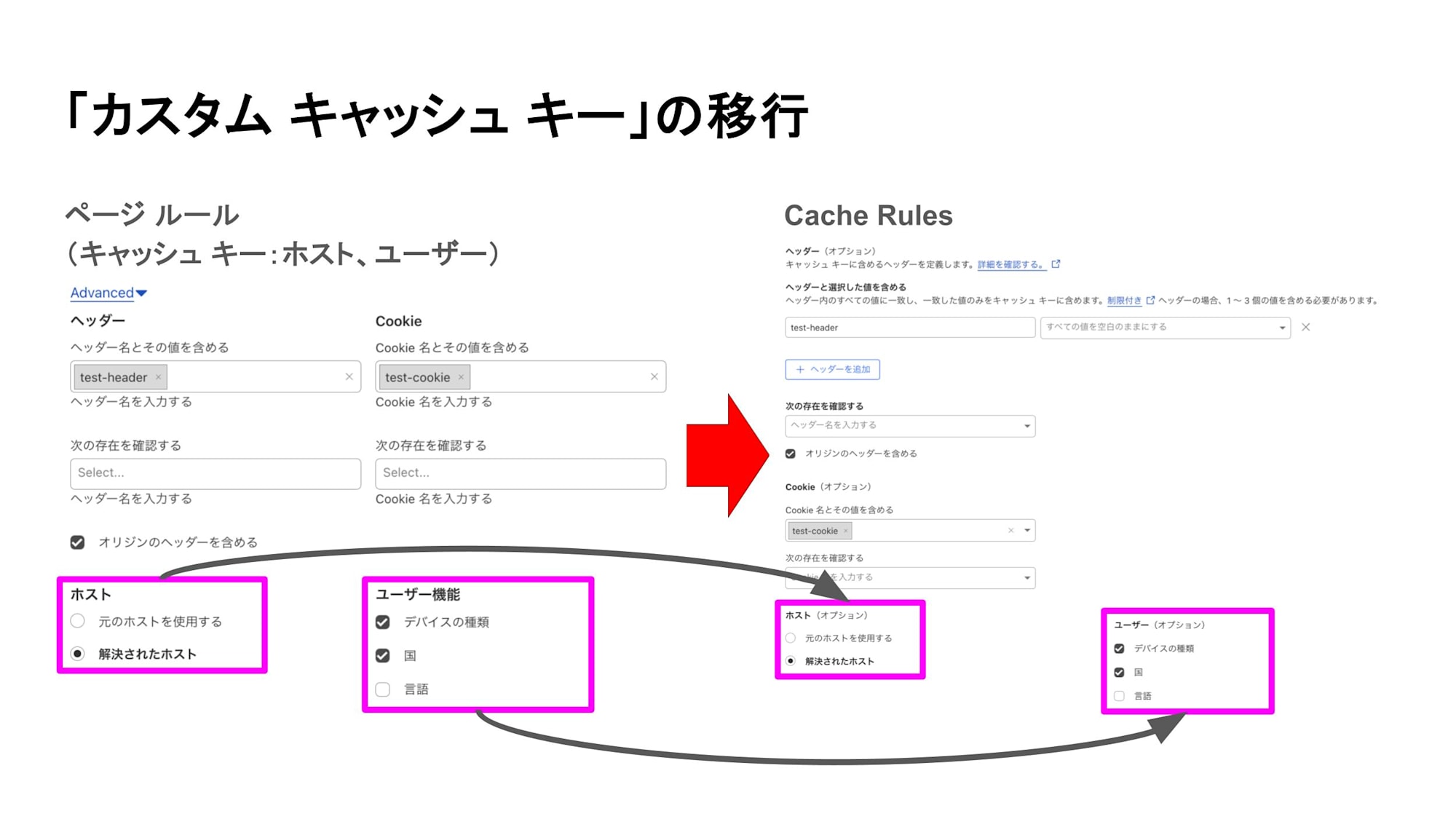 「カスタム キャッシュ キー」の移行_ホスト、ユーザー