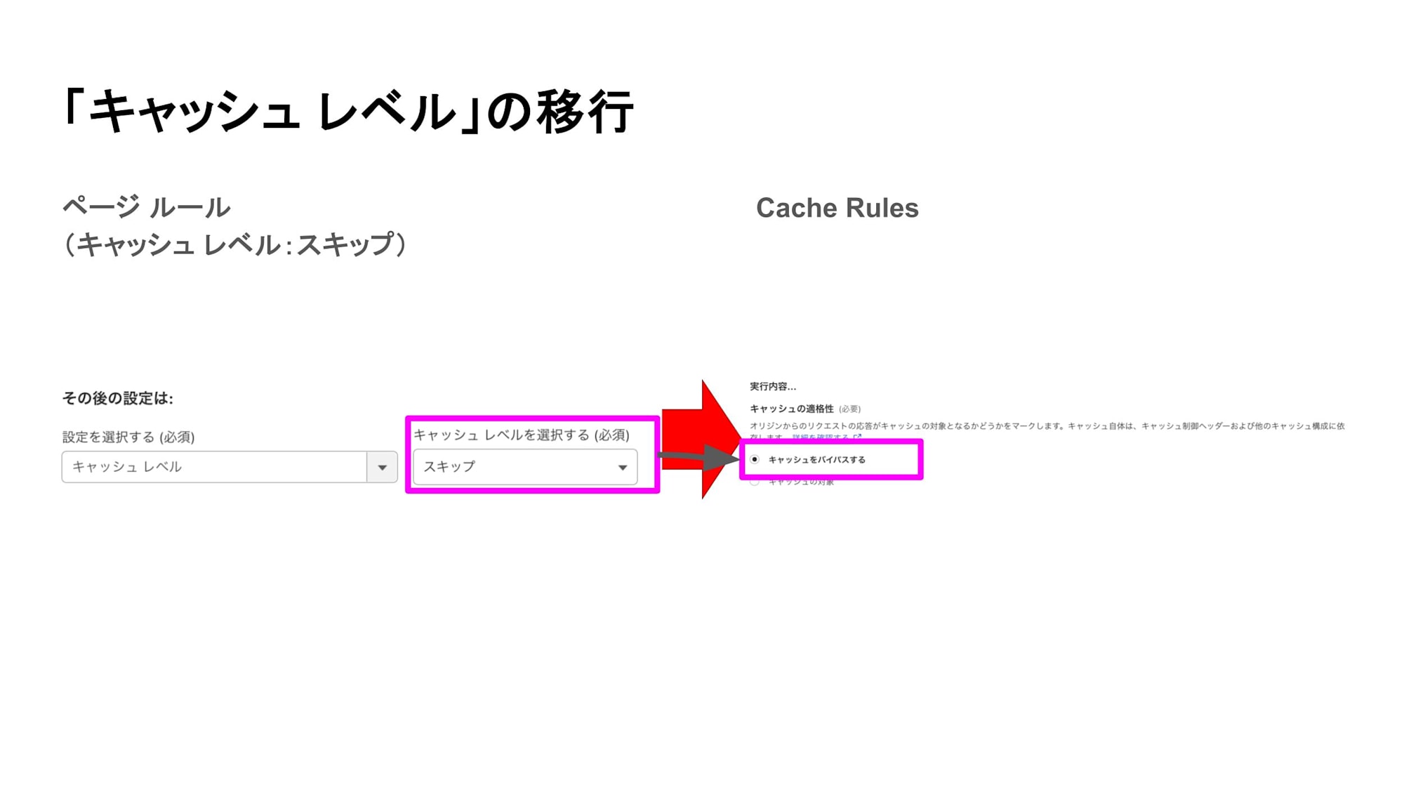 「キャッシュ レベル」の移行_スキップ