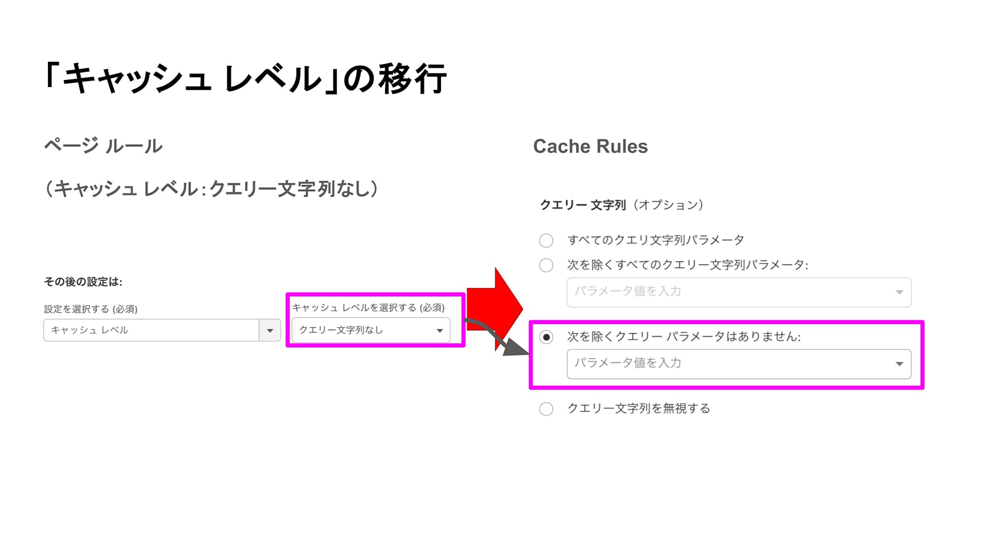 「キャッシュ レベル」の移行_クエリー文字列なし