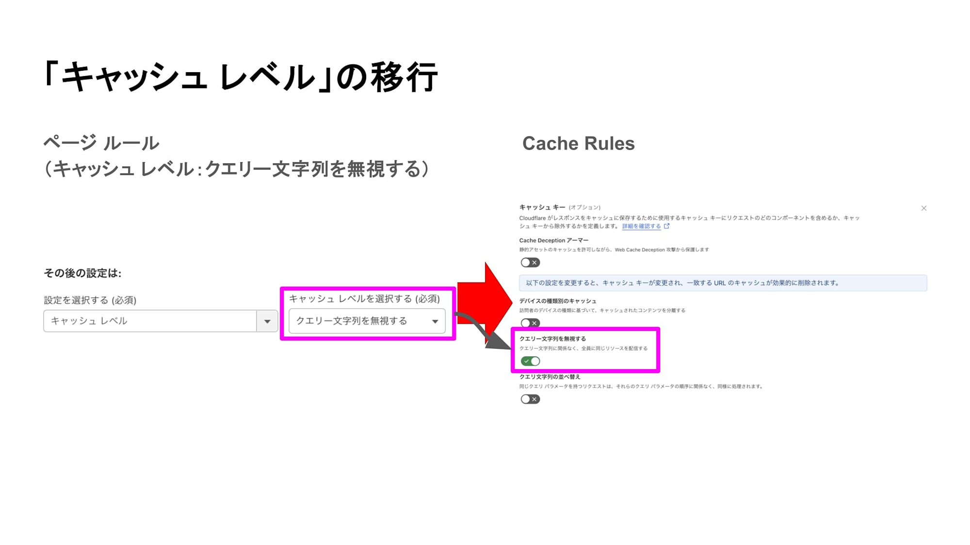 「キャッシュ レベル」の移行_クエリー文字列を無視する