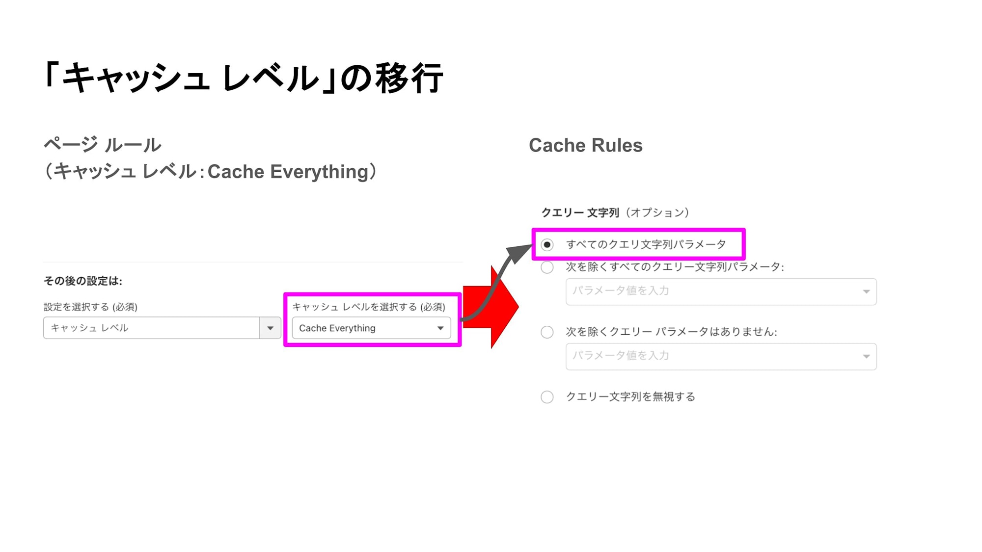 「キャッシュ レベル」の移行_CacheEverything