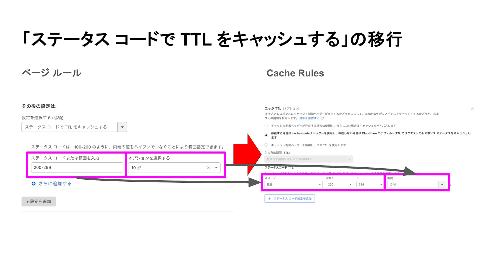 「ステータス コードで TTL をキャッシュする」の移行