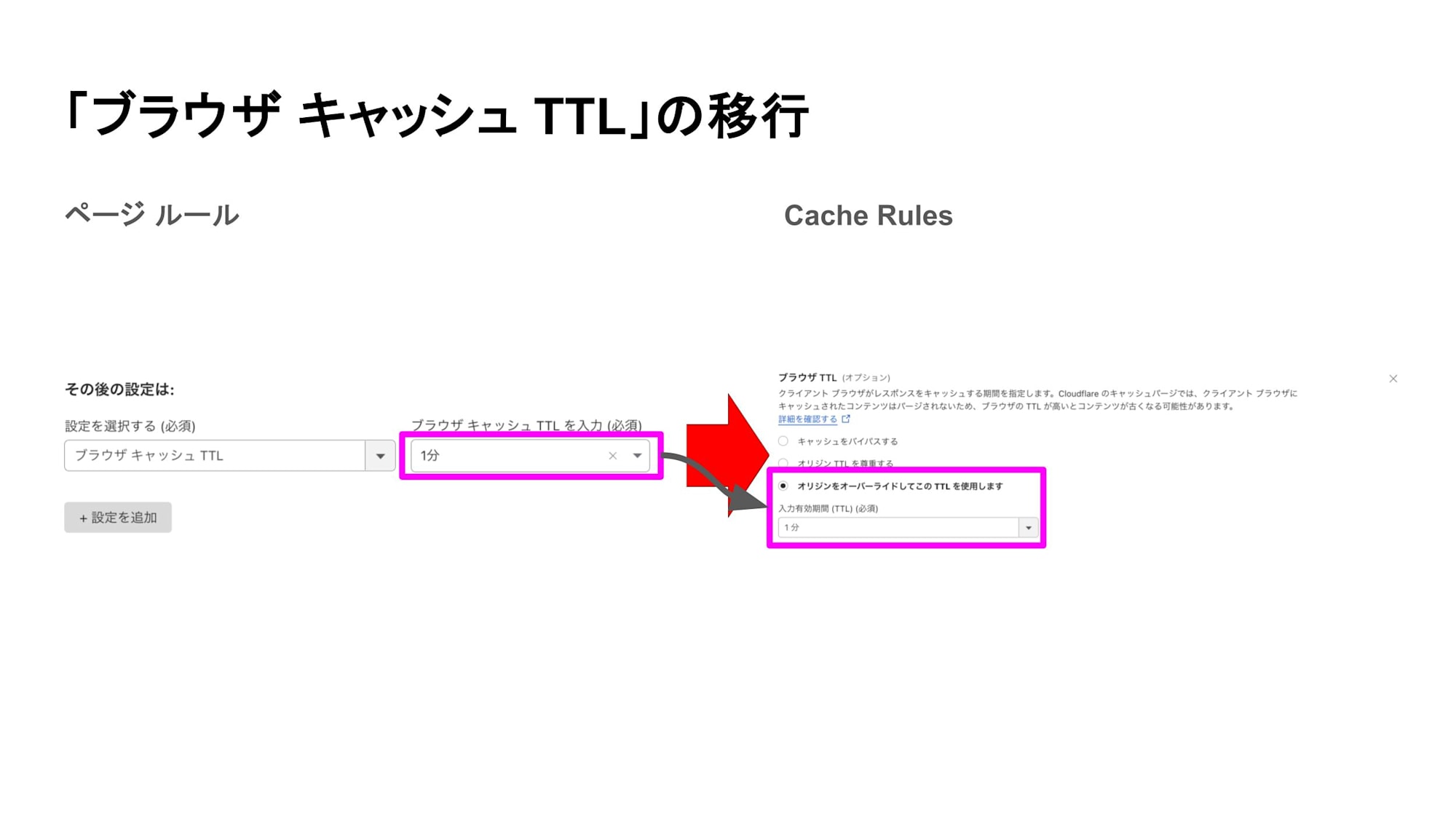 「ブラウザ キャッシュ TTL」の移行