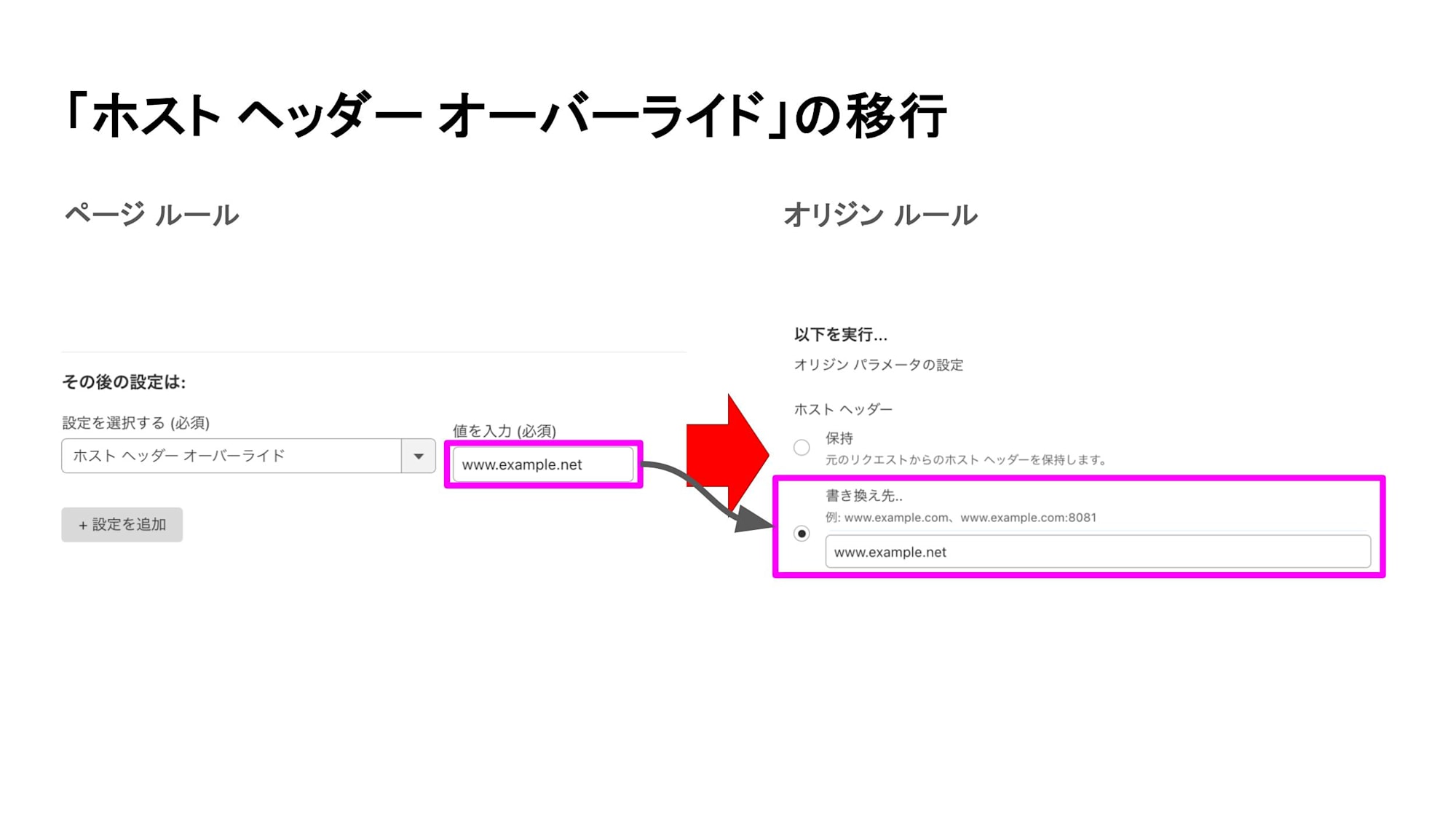 「ホスト ヘッダー オーバーライド」の移行