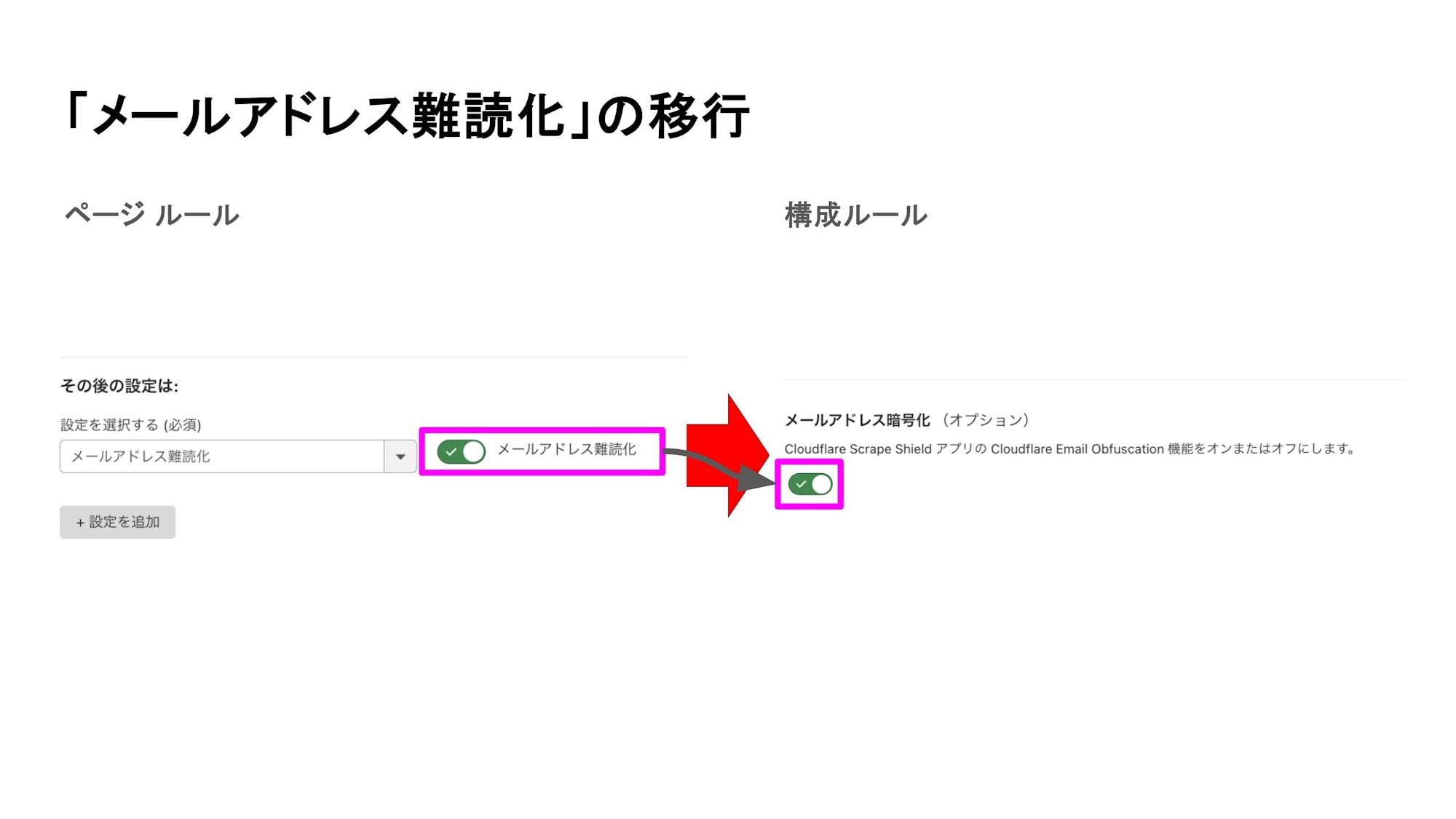 「メールアドレス難読化」の移行