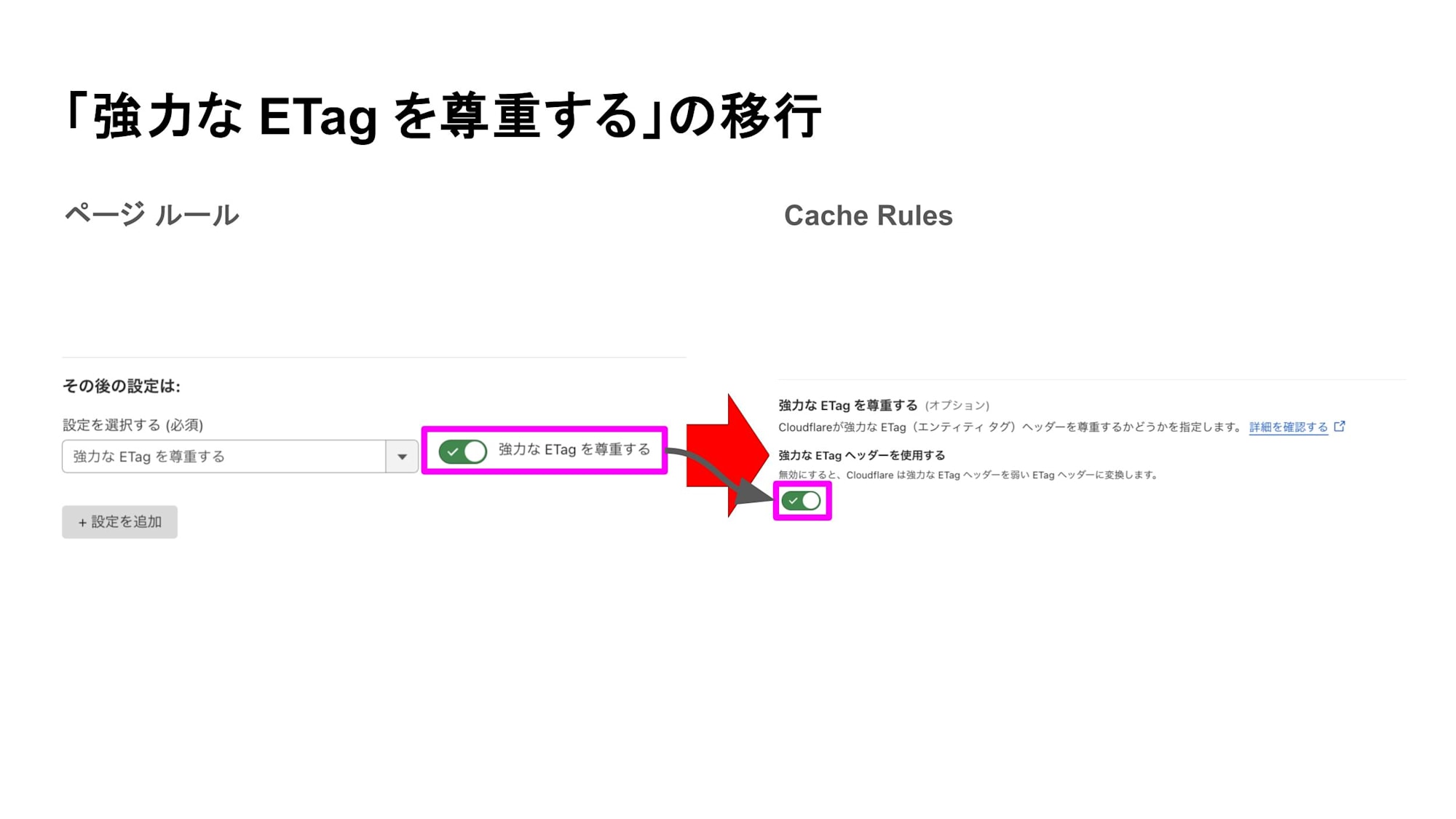 「強力な ETag を尊重する」の移行