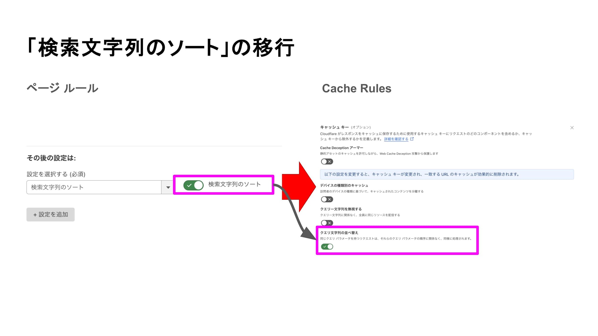 「検索文字列のソート」の移行