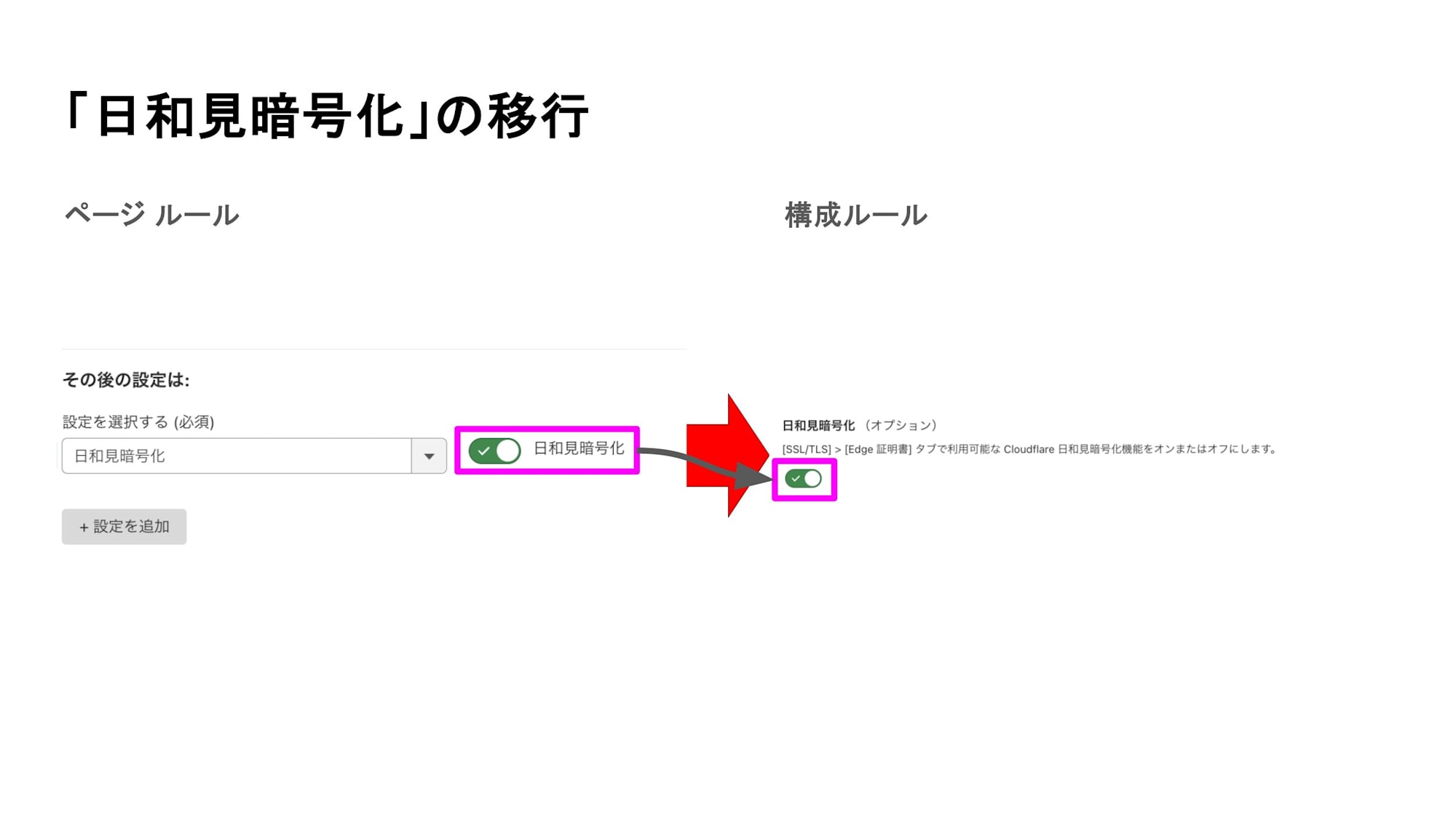 「日和見暗号化」の移行