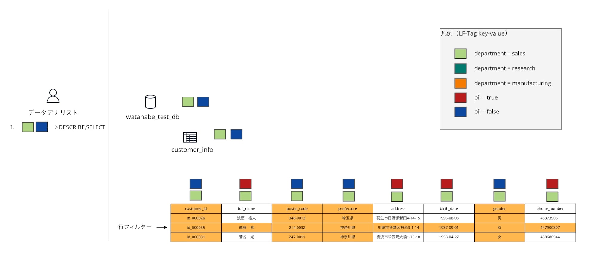 lf-tag-36-cacoo