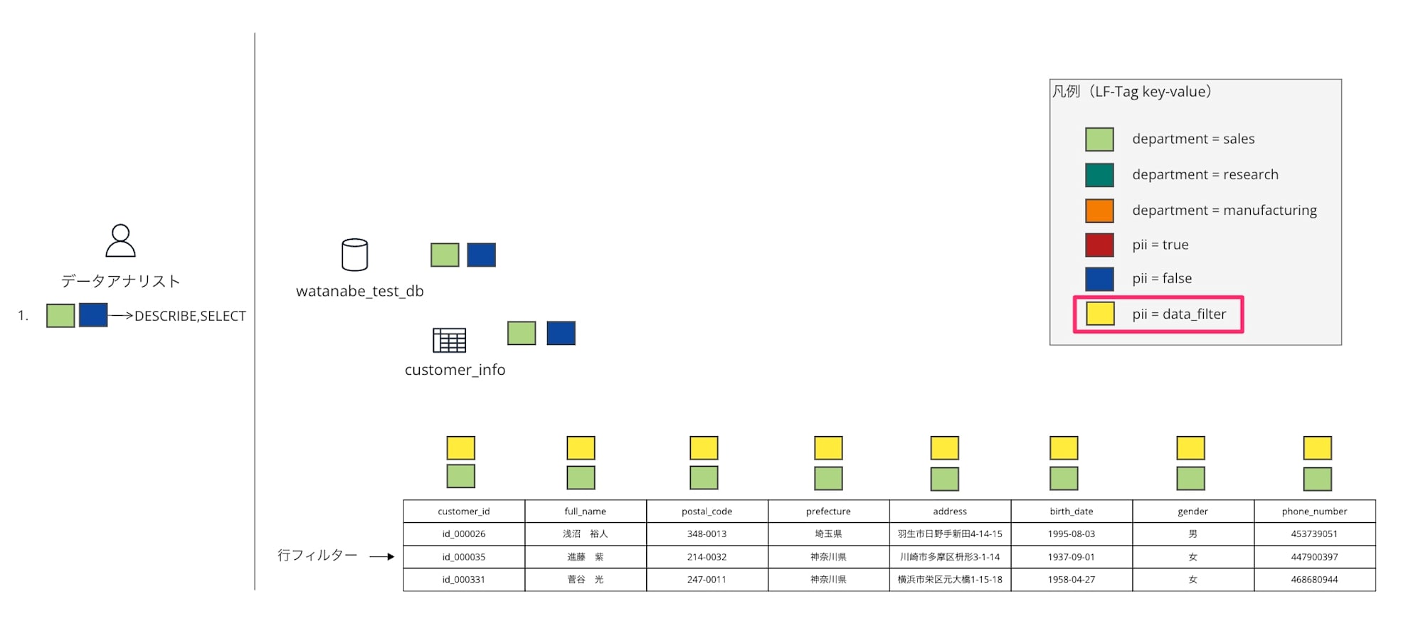 lf-tag-45-cacoo