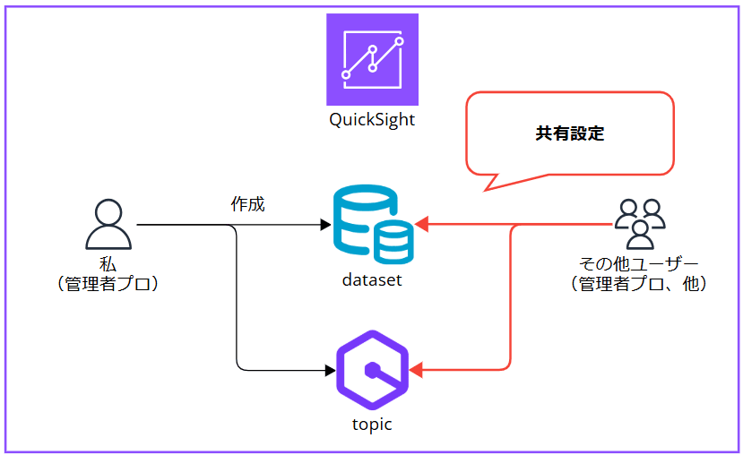 q-in-quicksight-share-datasets-topics_27