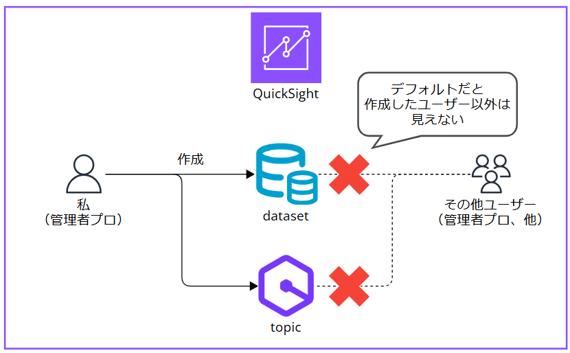 q-in-quicksight-share-datasets-topics_26