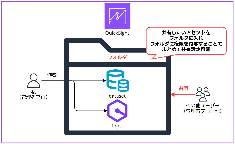 q-in-quicksight-share-datasets-topics_28