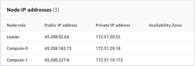 node after fail