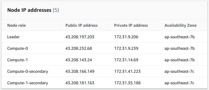 node after fail2