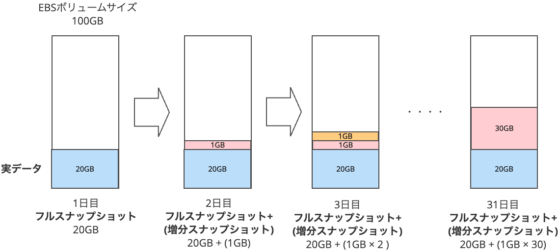 aws-ebs-full-snapshot-size-visibility-update