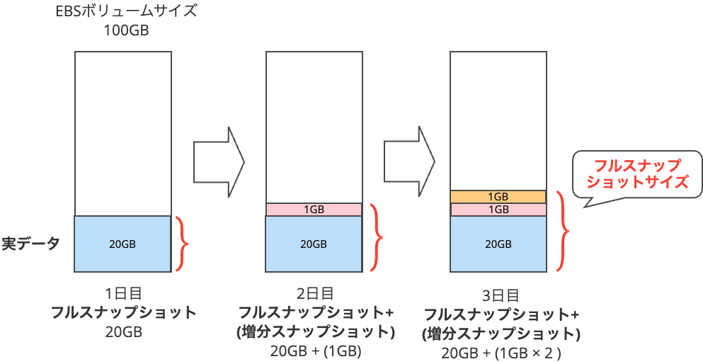 aws-ebs-full-snapshot-size-visibility-update-2