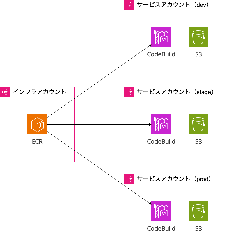 全体図