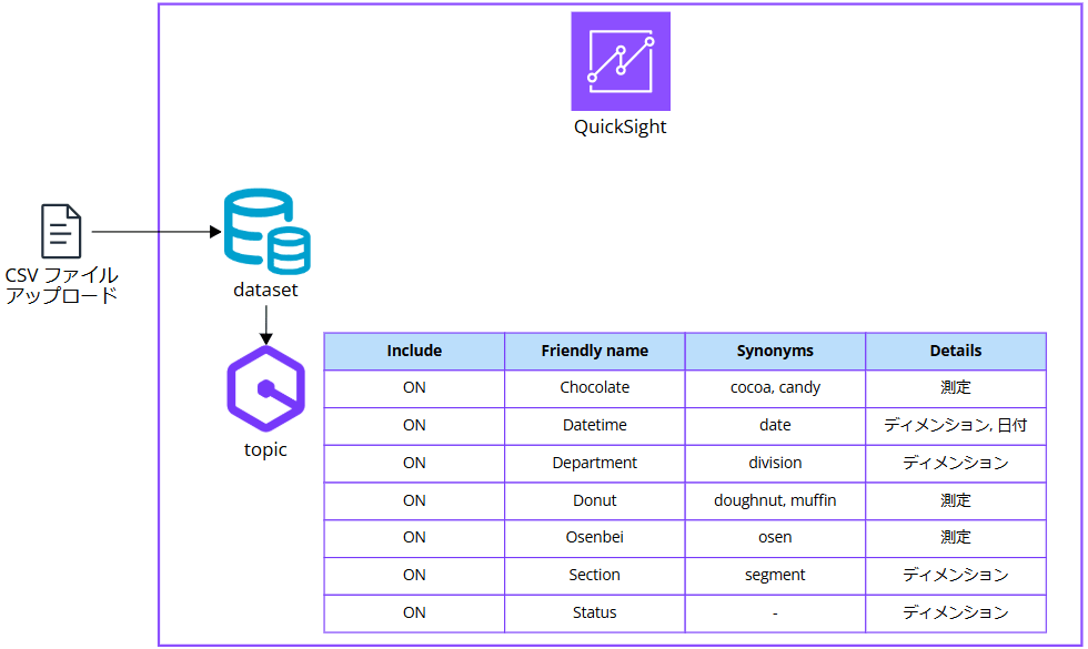 q-in-q-batch-configuration_1