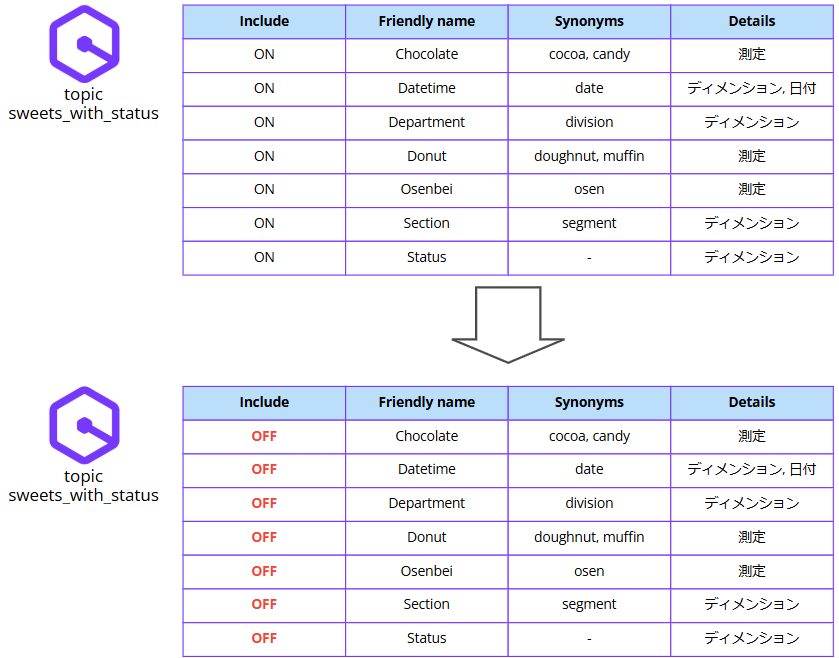 q-in-q-batch-configuration_2