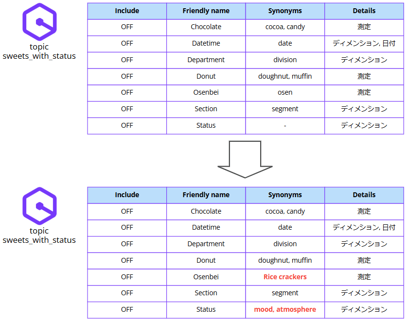 q-in-q-batch-configuration_9