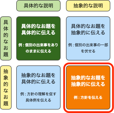 abstraction-of-conversation-aa