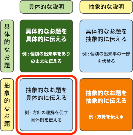 abstraction-of-conversation-ac