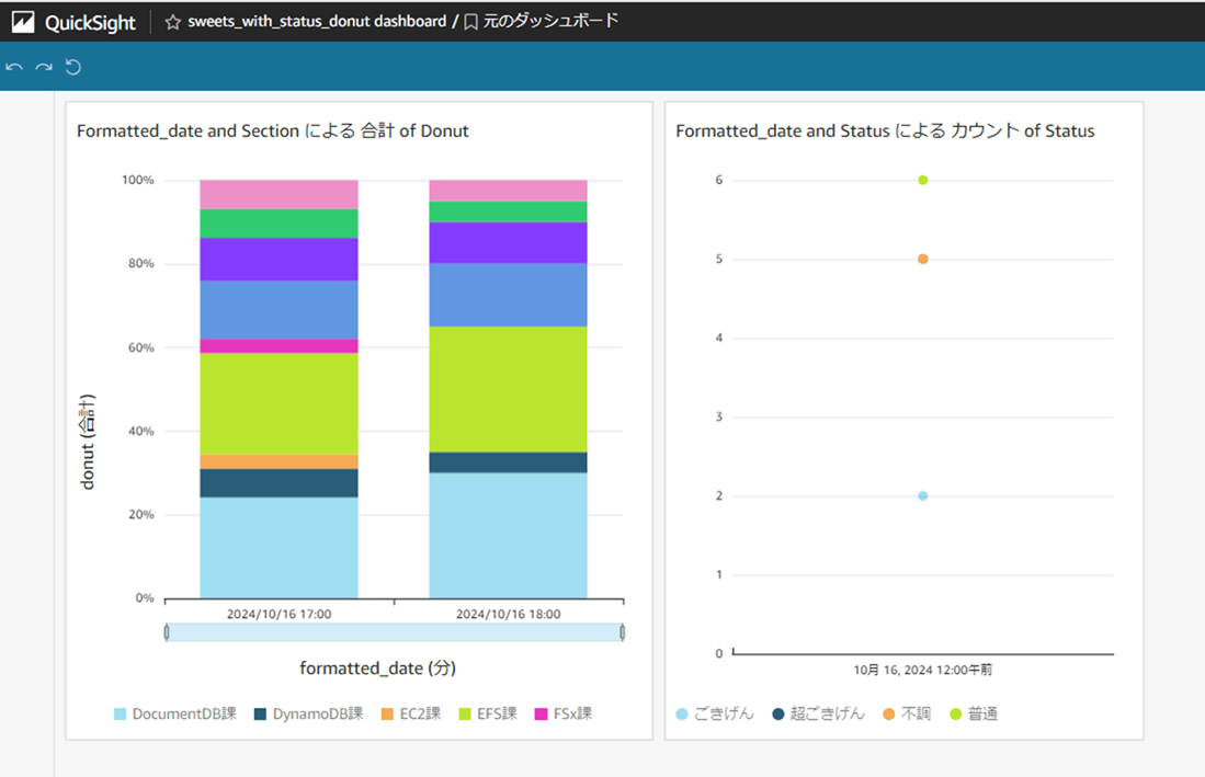 QuickSight_SPICE_Incremental_Update_18