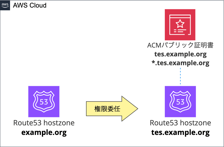 add-subdomain (2)