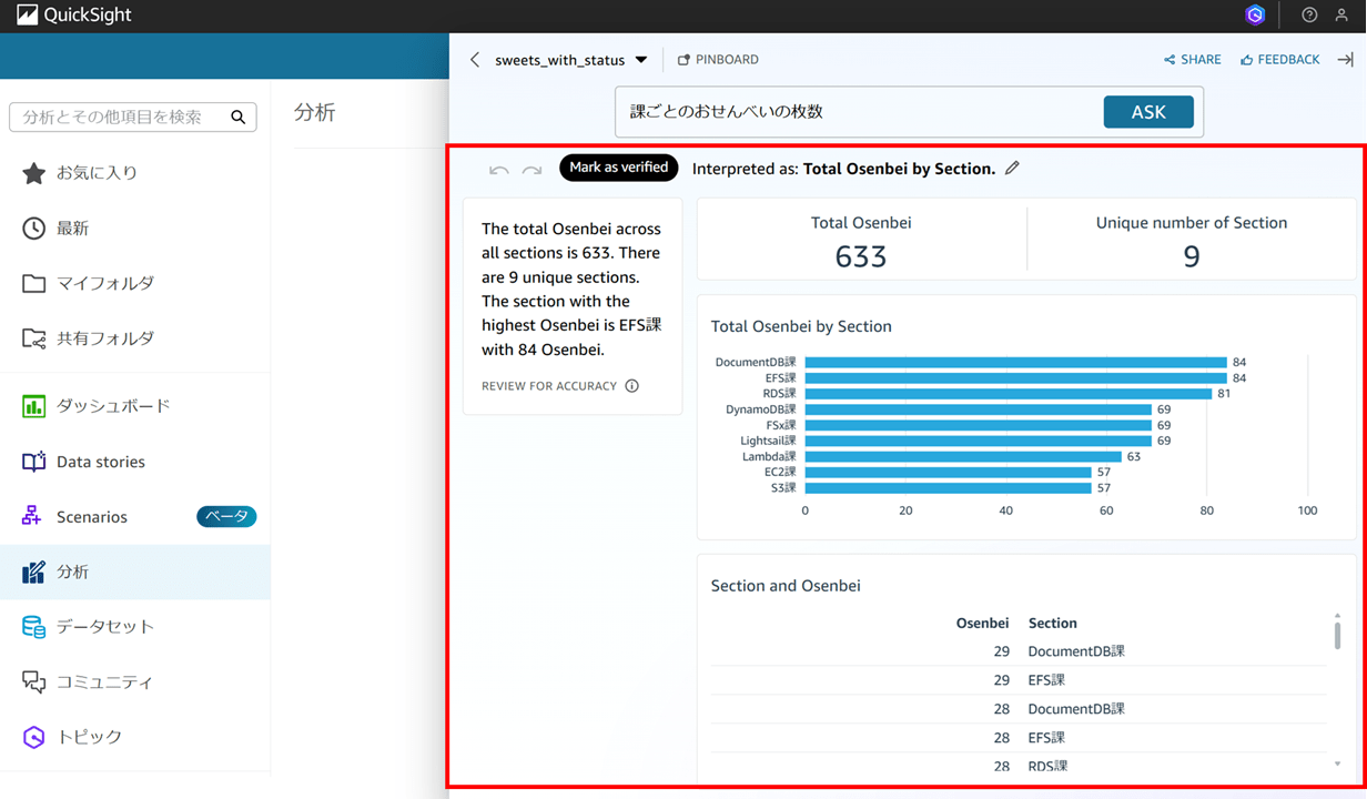 q-in-quicksight-can-now-prompt-in-japanese_5