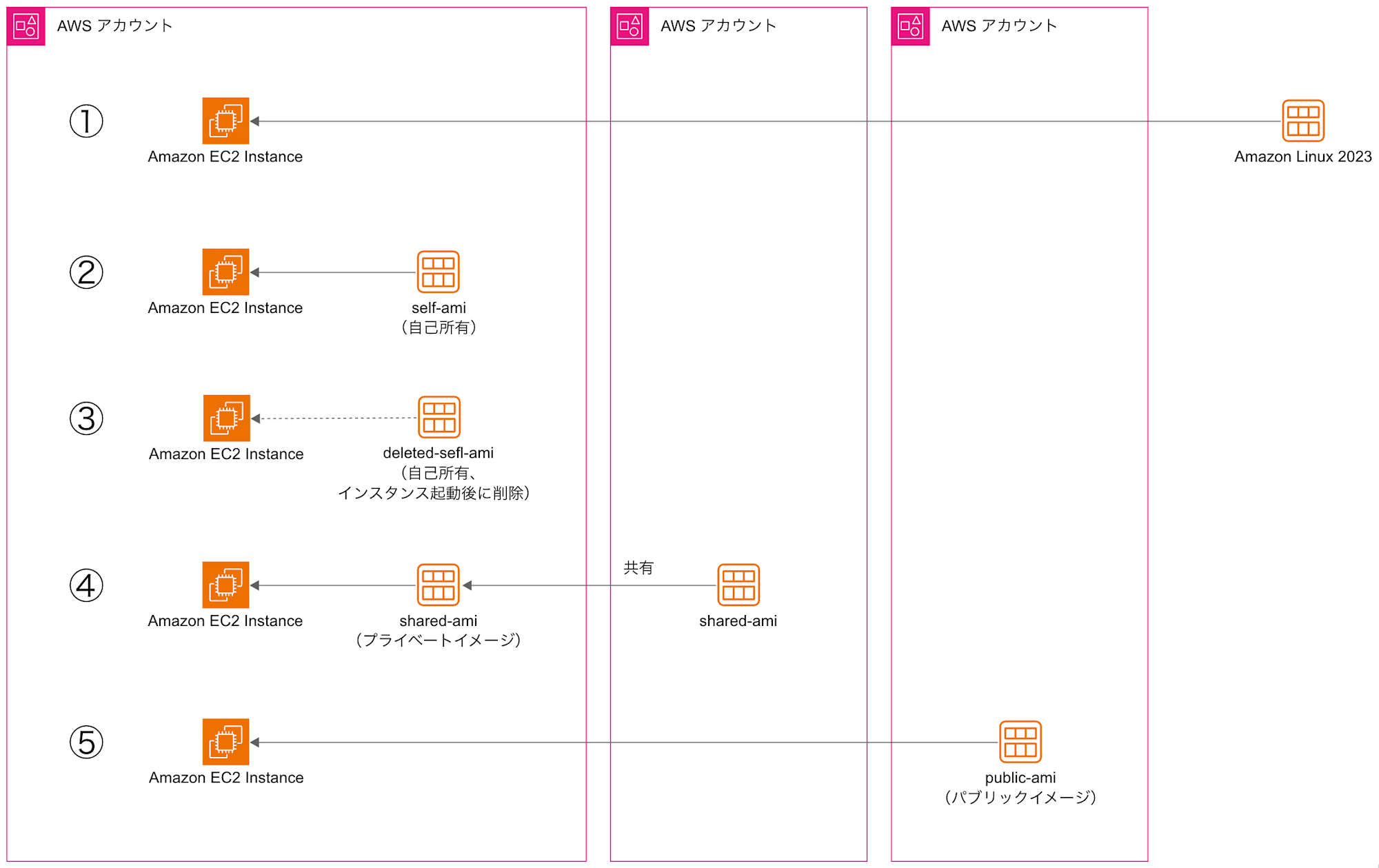 run-whoami-scanner-in-aws-cloudshell-2