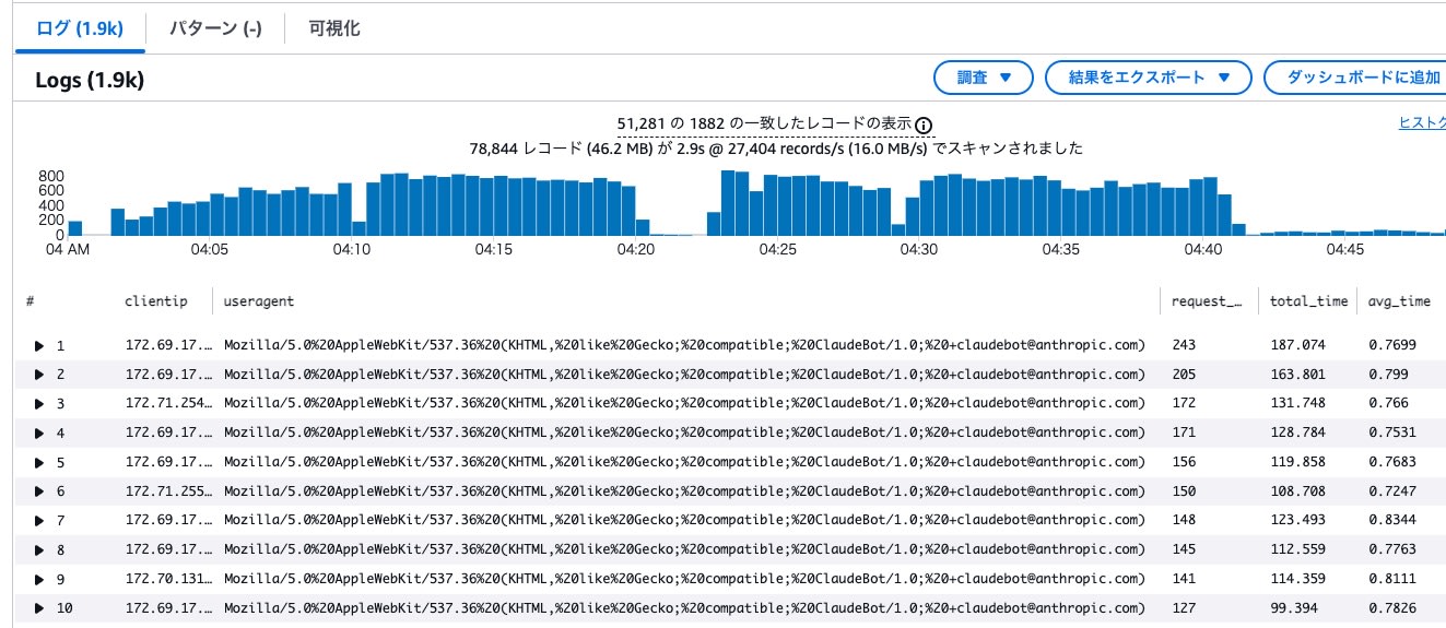 IPとUA毎の集計