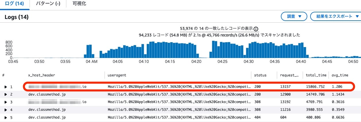 x_host_header別集計