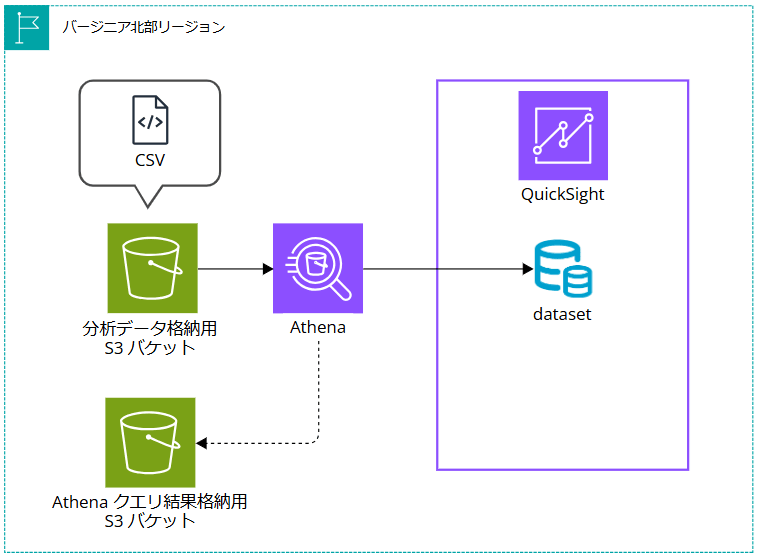 enabling-q-in-quicksight_22