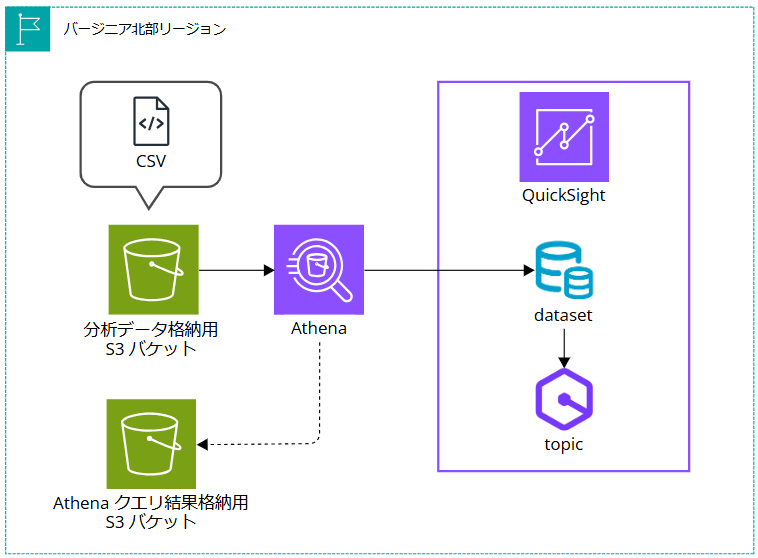 enabling-q-in-quicksight_23