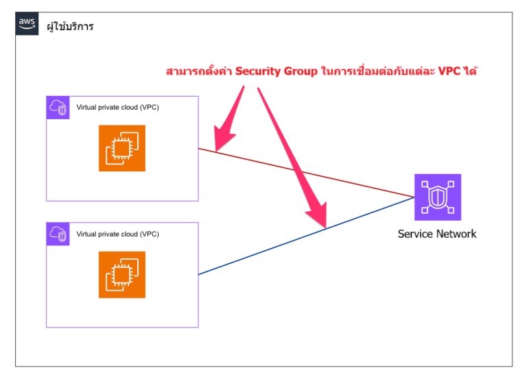 secuirty group1