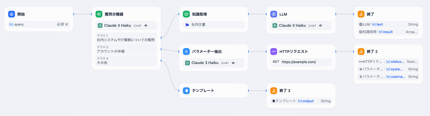 スクリーンショット 0007-02-25 21.43.26