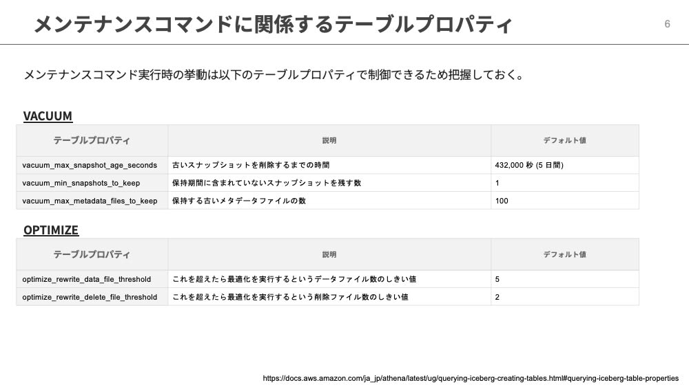 メンテナンスコマンドに関するテーブルプロパティ